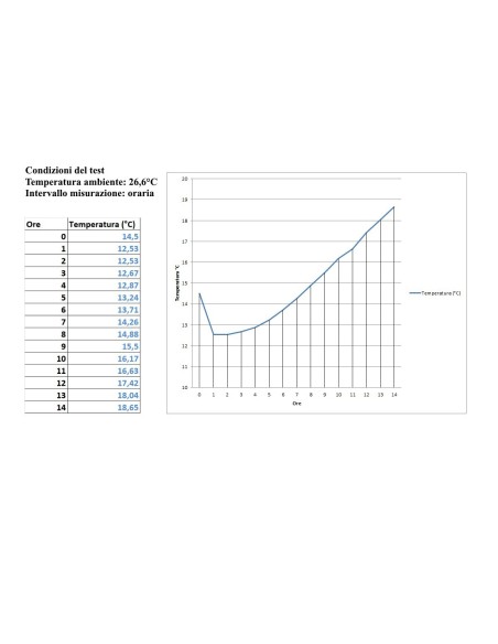 Wine 12-bottle refrigerated trolley, made in Italy