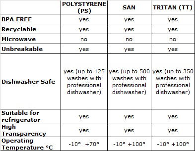 plastic glasses materials