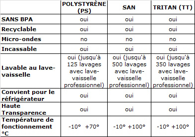 verres en plastique materiau san tritan polystyrene